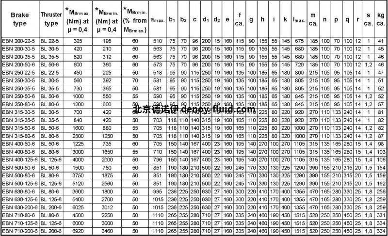 ebn型號(hào)資料
