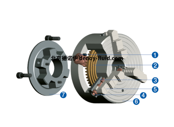 R&Ouml;HM車床卡盤2