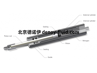 德國HAHN-Gasfedern 雙沖程氣彈簧SDD04-12