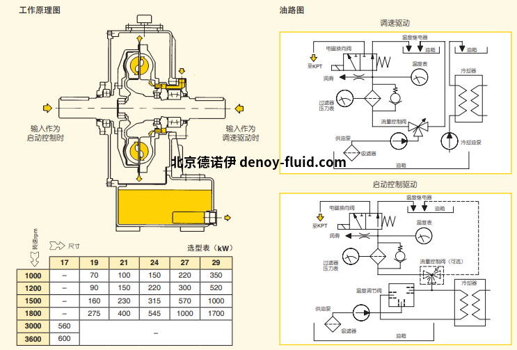 工作原理 油路圖