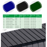Habasit HabaSYNC 扁平同步帶，適用于與卷繞功能相關的起重和搬運應用